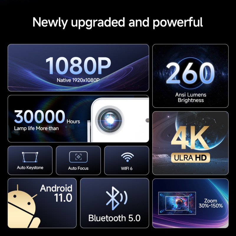 جهاز عرض Cy900Pro جديد عبر الحدود بتركيز تلقائي يعمل بنظام أندرويد ثنائي التردد Hd H713 جهاز عرض محمول